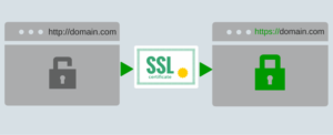 What is SSL? Do I Need An SSL On My Website?